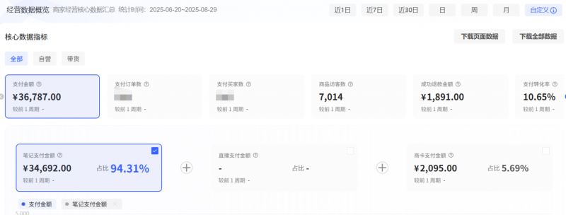 图片[1]-【2026.01.21】6个月小红书复盘：如何打造长久盈利的可持续模式？-小鲸副业资源库