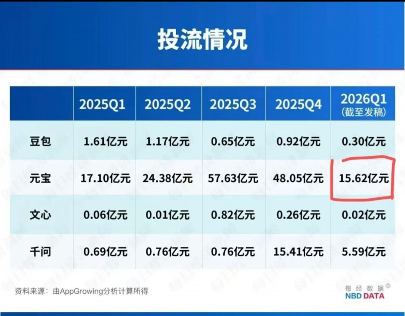 图片[1]-【2026.02.03】京东CPS裂变秘籍：元宝活动引爆流量新策略-小鲸副业资源库