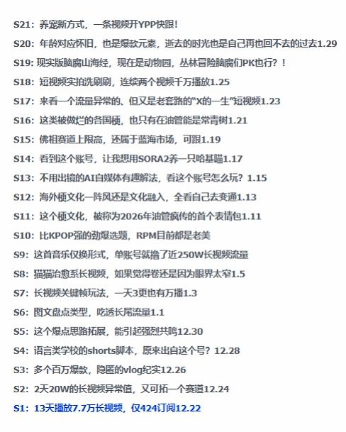 图片[1]-【2026.02.04】2026油管趋势指南：解锁热门玩法，助你抢占流量风口，引爆创作收益-小鲸副业资源库