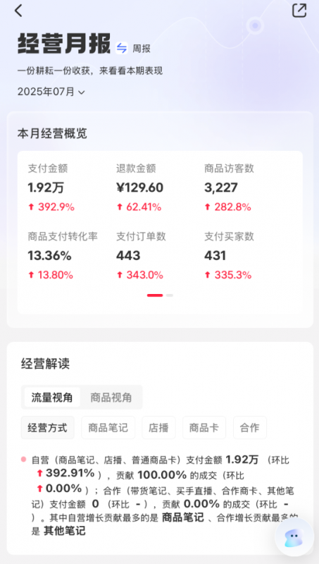 图片[1]-【2026.02.08】揭秘AI原创高客单虚拟产品矩阵：告别低价内卷，单店利润破万的实战复盘-小鲸副业资源库